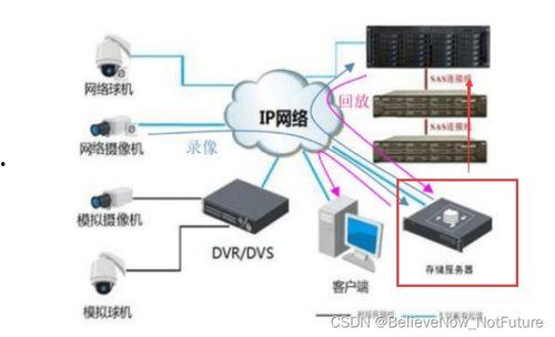 监控视频存储,守护安全，记录时光