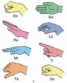 柯达伊手势教学视频,音乐学习的视觉辅助工具解析